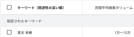 楽天車検のアフィリエイトのキーワード数